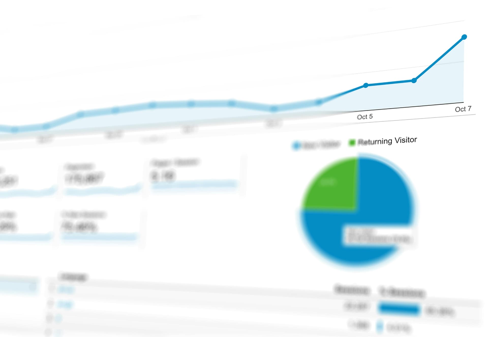 Conversie analytics dashboard op scherm